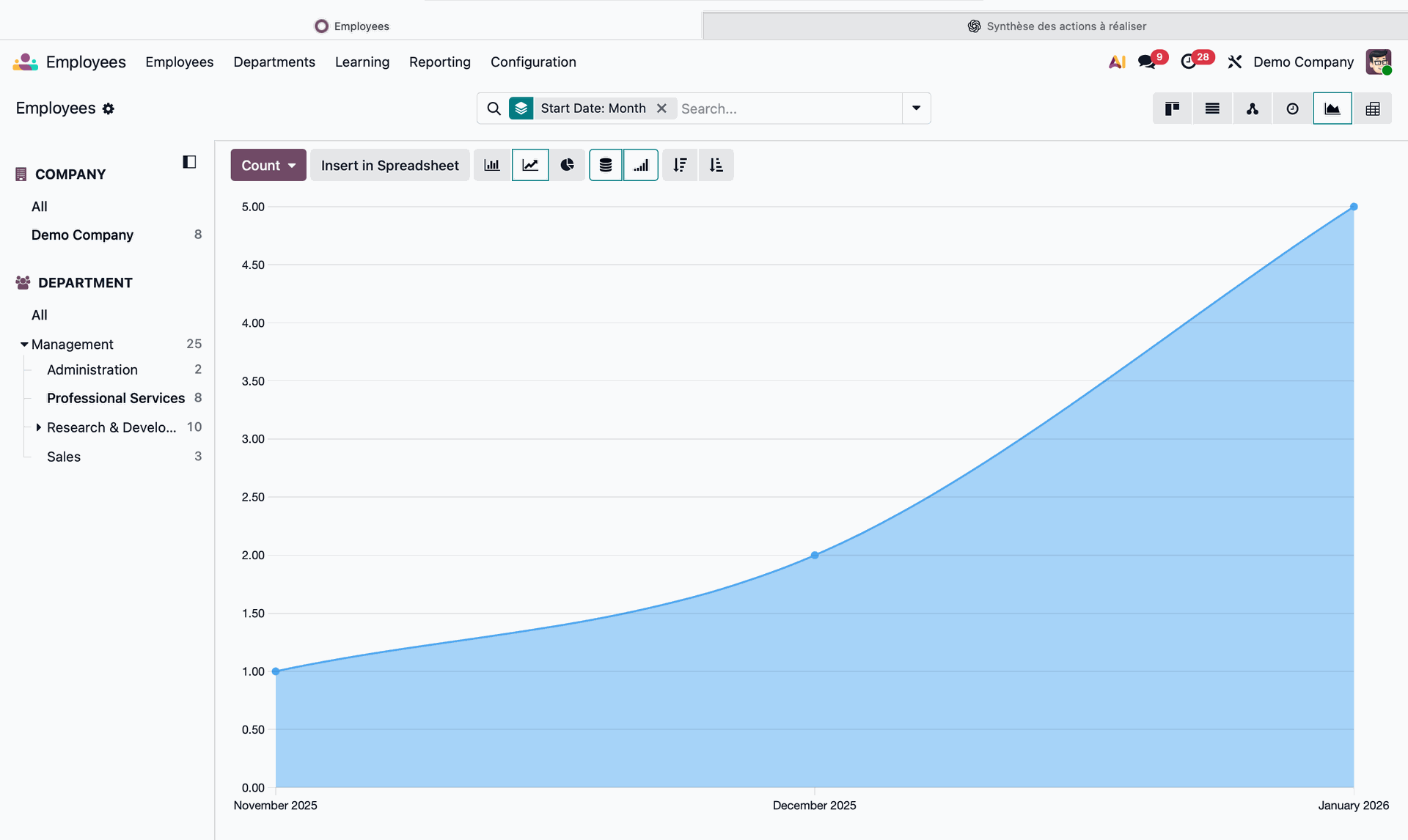 Suivi et contrôle RH avec Odoo